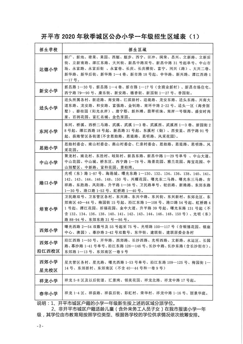 開(kāi)平市2020年秋季城區(qū)公辦小學(xué)一年級(jí)、初中一年級(jí)新生招生區(qū)域公告0001.jpg