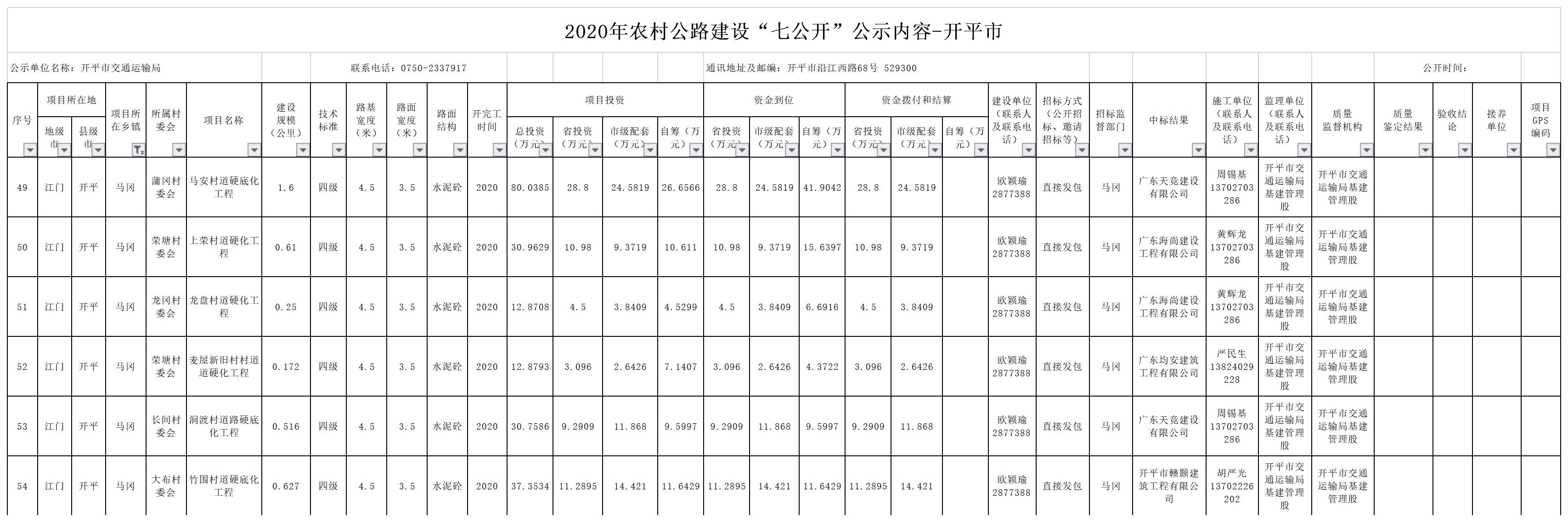 2020年江門市農村公路建設“七公開”公示內容-開平市（馬岡鎮(zhèn)）.jpg