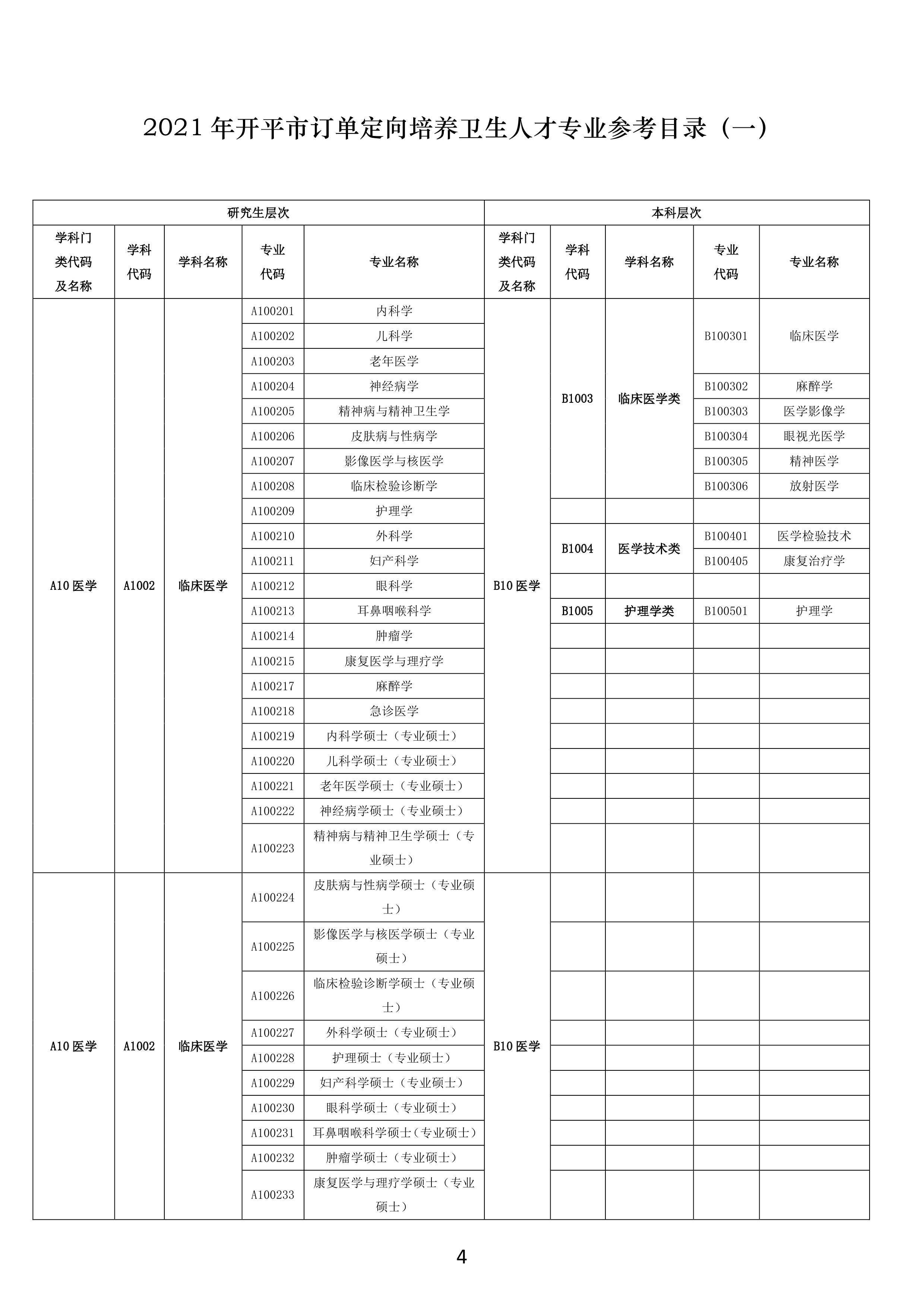 【最終修訂】訂單定向培養(yǎng)醫(yī)學人才宣傳資料0003.jpg