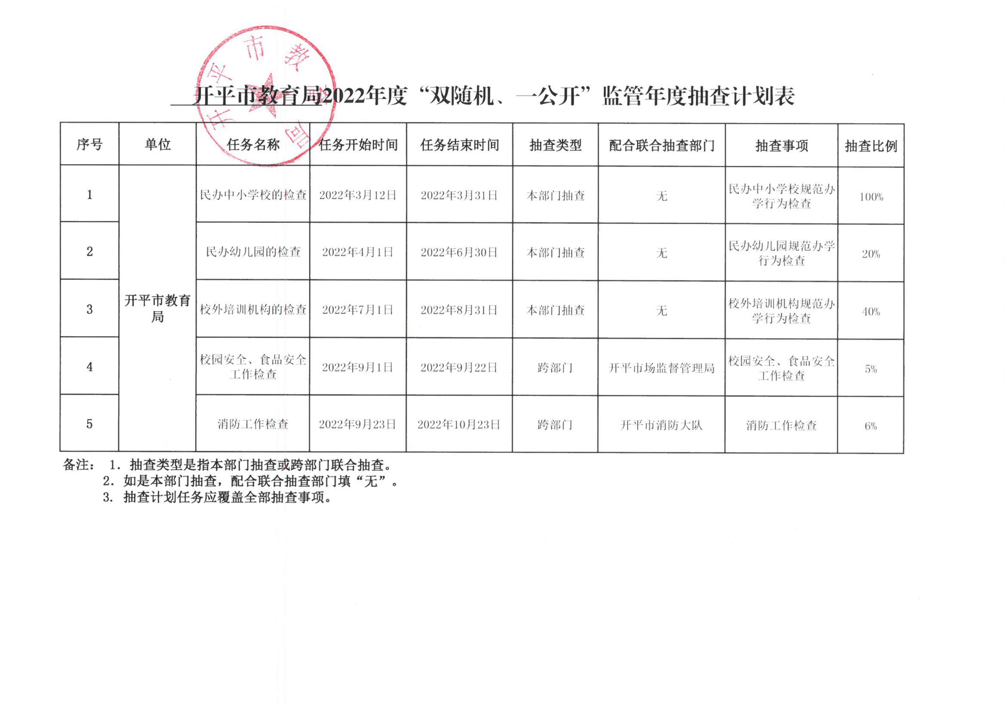 附件1-開平市教育局2022年度“雙隨機(jī)、一公開”監(jiān)管年度抽查計(jì)劃表_00.png