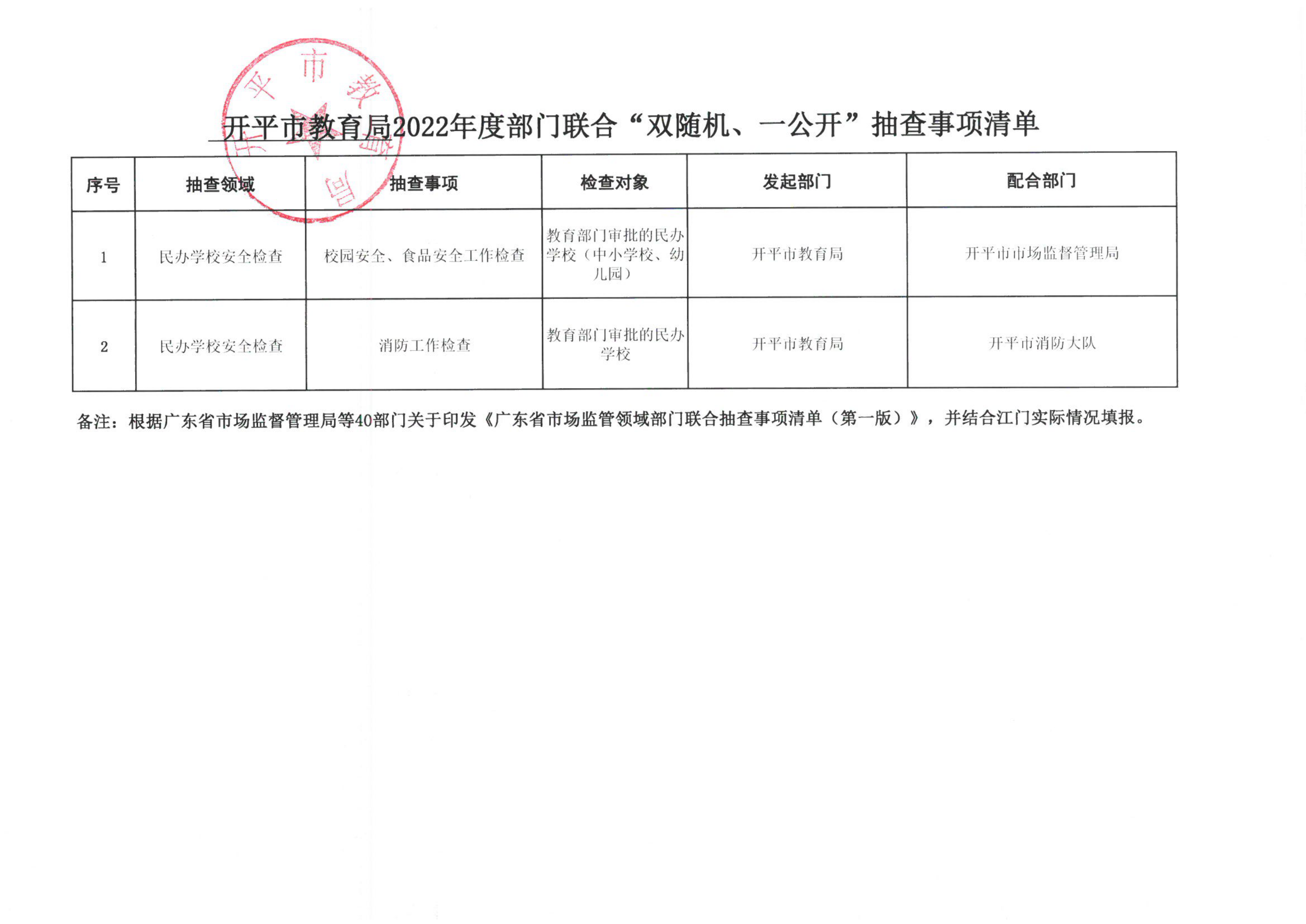 附件3-開平市教育局2022年度部門聯合“雙隨機、一公開”抽查事項清單_00.png