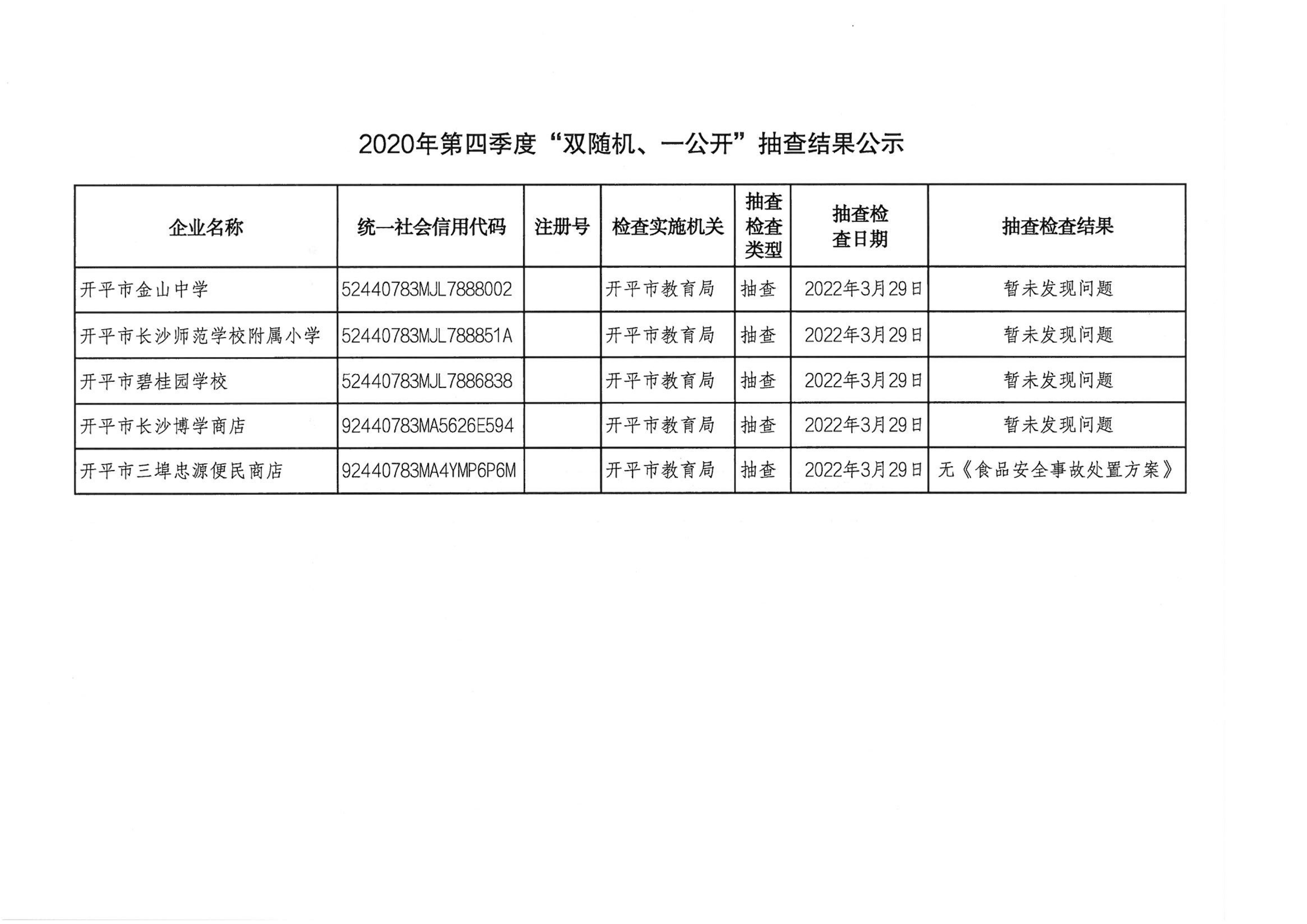 2022年第一季度“雙隨機(jī)、一公開”抽查結(jié)果公示_00.png