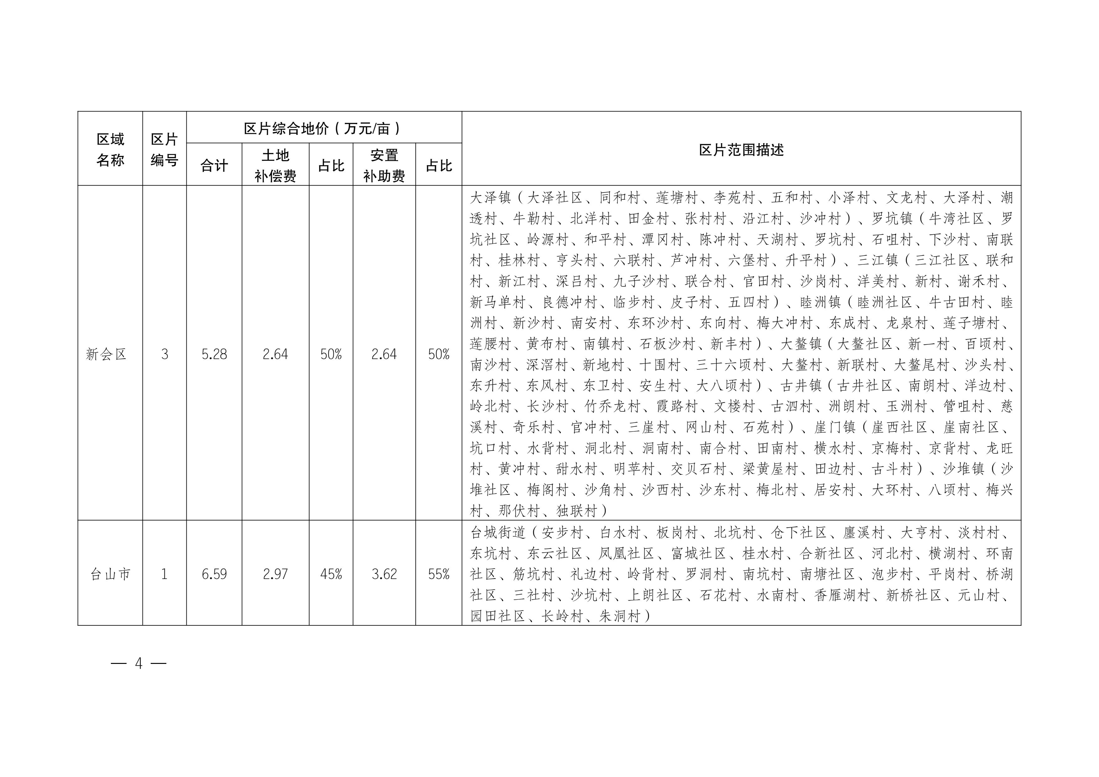 江門(mén)市人民政府關(guān)于公布實(shí)施征收農(nóng)用地區(qū)片綜合地價(jià)的公告（江府告〔2021〕1 號(hào)）_03.jpg