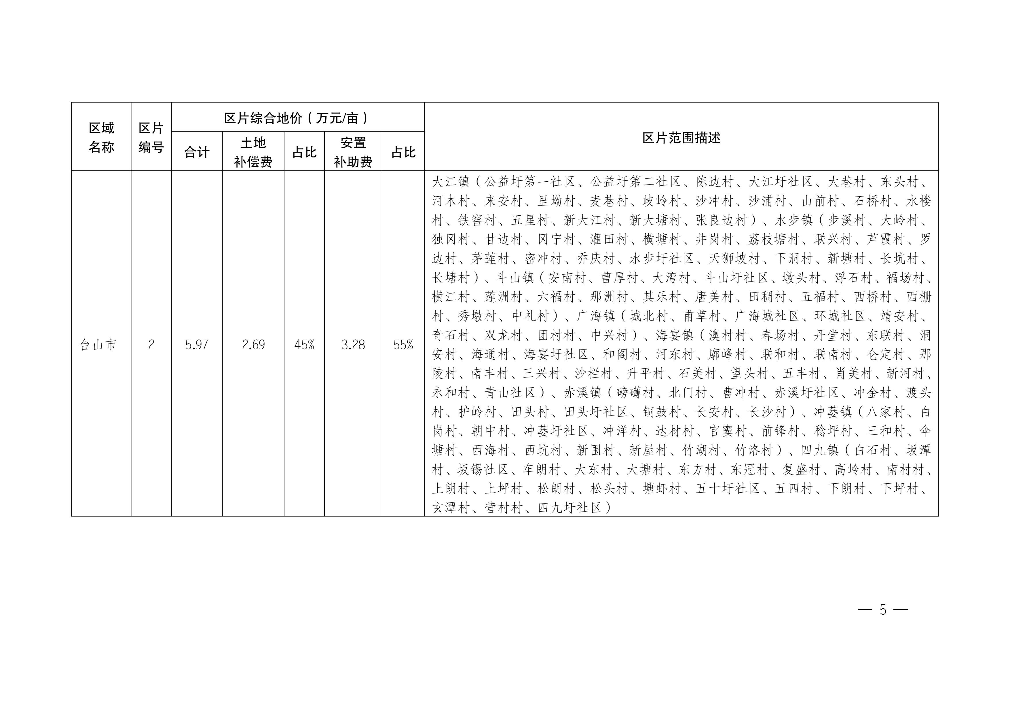 江門(mén)市人民政府關(guān)于公布實(shí)施征收農(nóng)用地區(qū)片綜合地價(jià)的公告（江府告〔2021〕1 號(hào)）_04.jpg