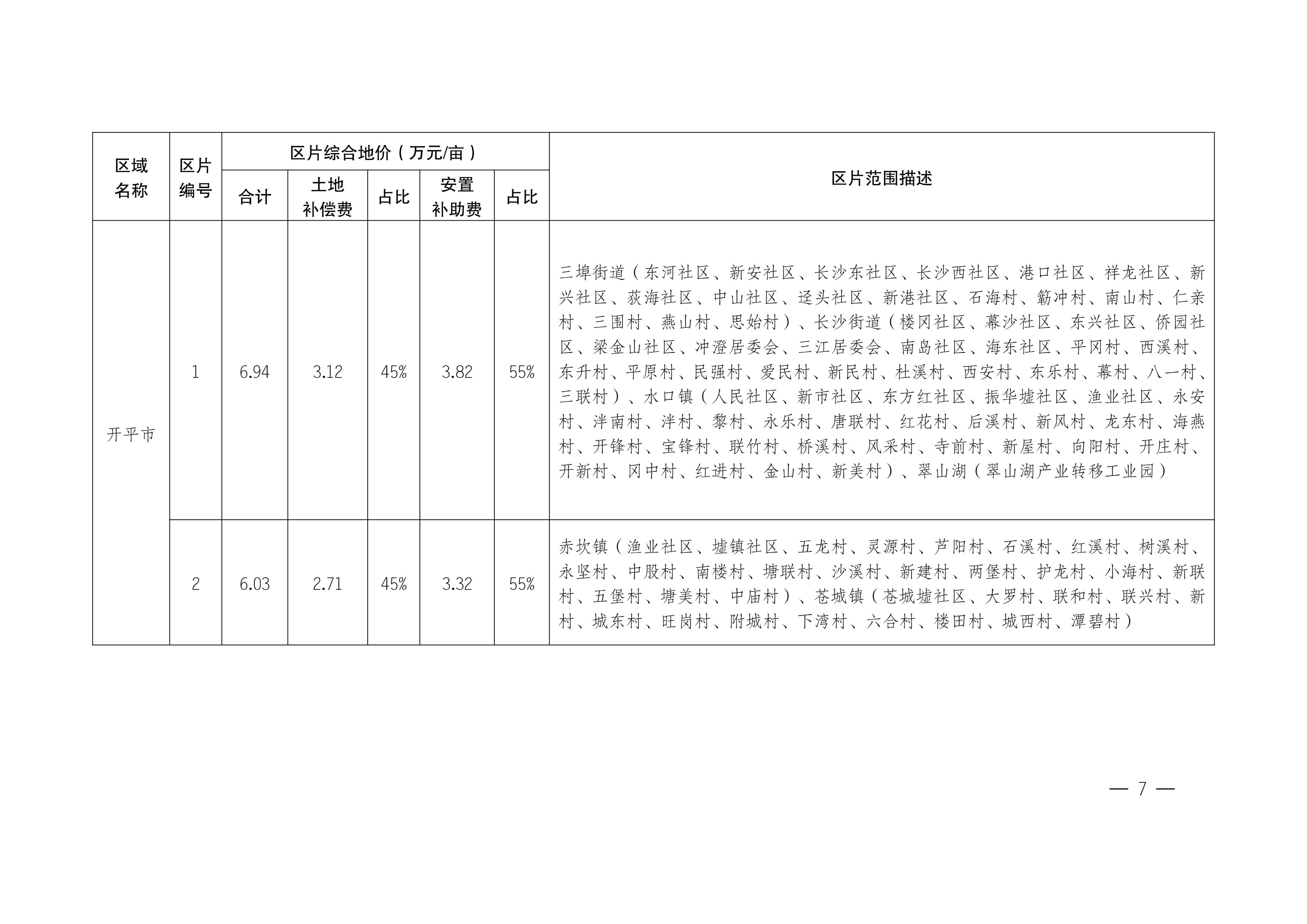 江門(mén)市人民政府關(guān)于公布實(shí)施征收農(nóng)用地區(qū)片綜合地價(jià)的公告（江府告〔2021〕1 號(hào)）_06.jpg