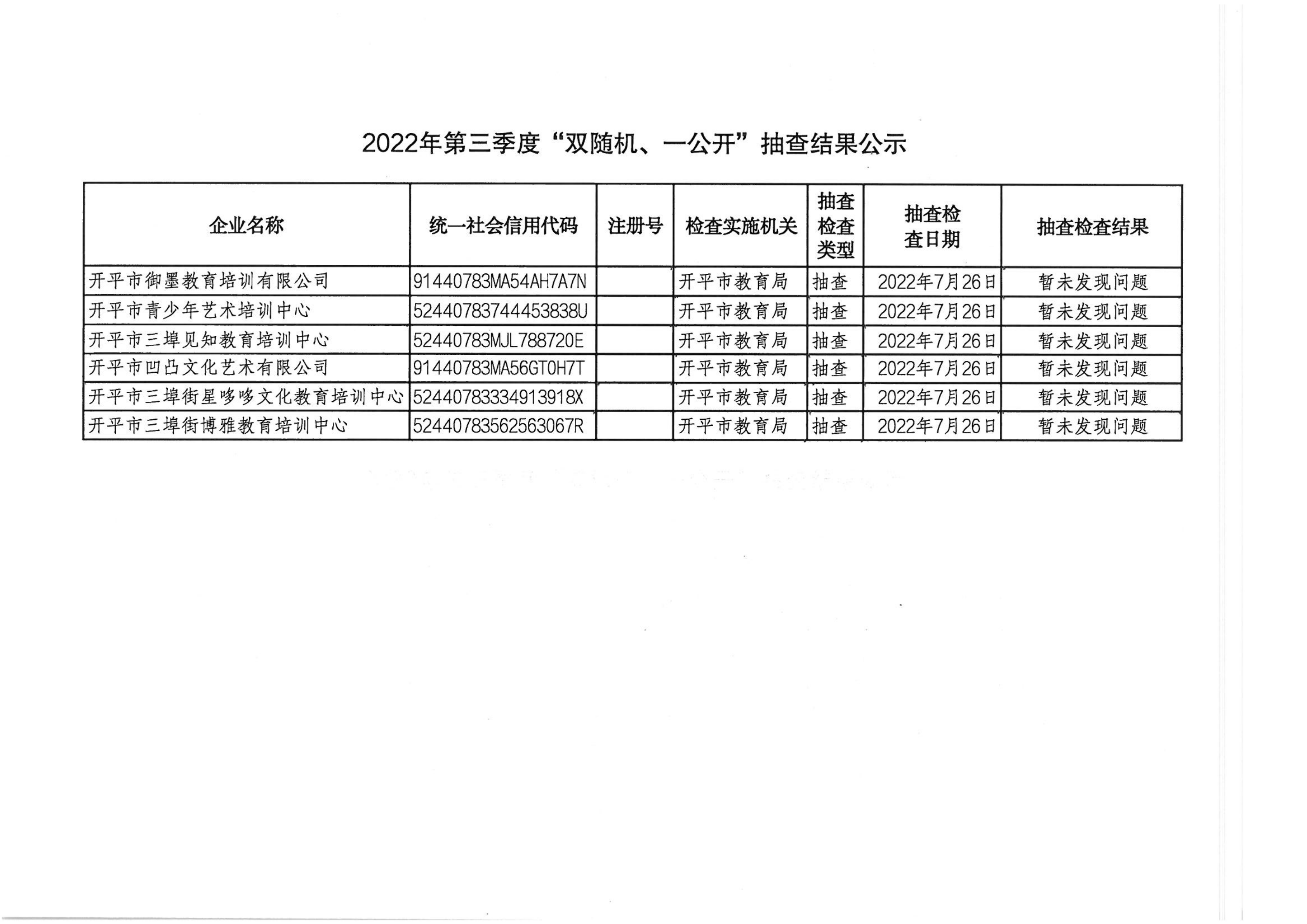 2022年第三季度“雙隨機(jī)、一公開”抽查結(jié)果公示.png