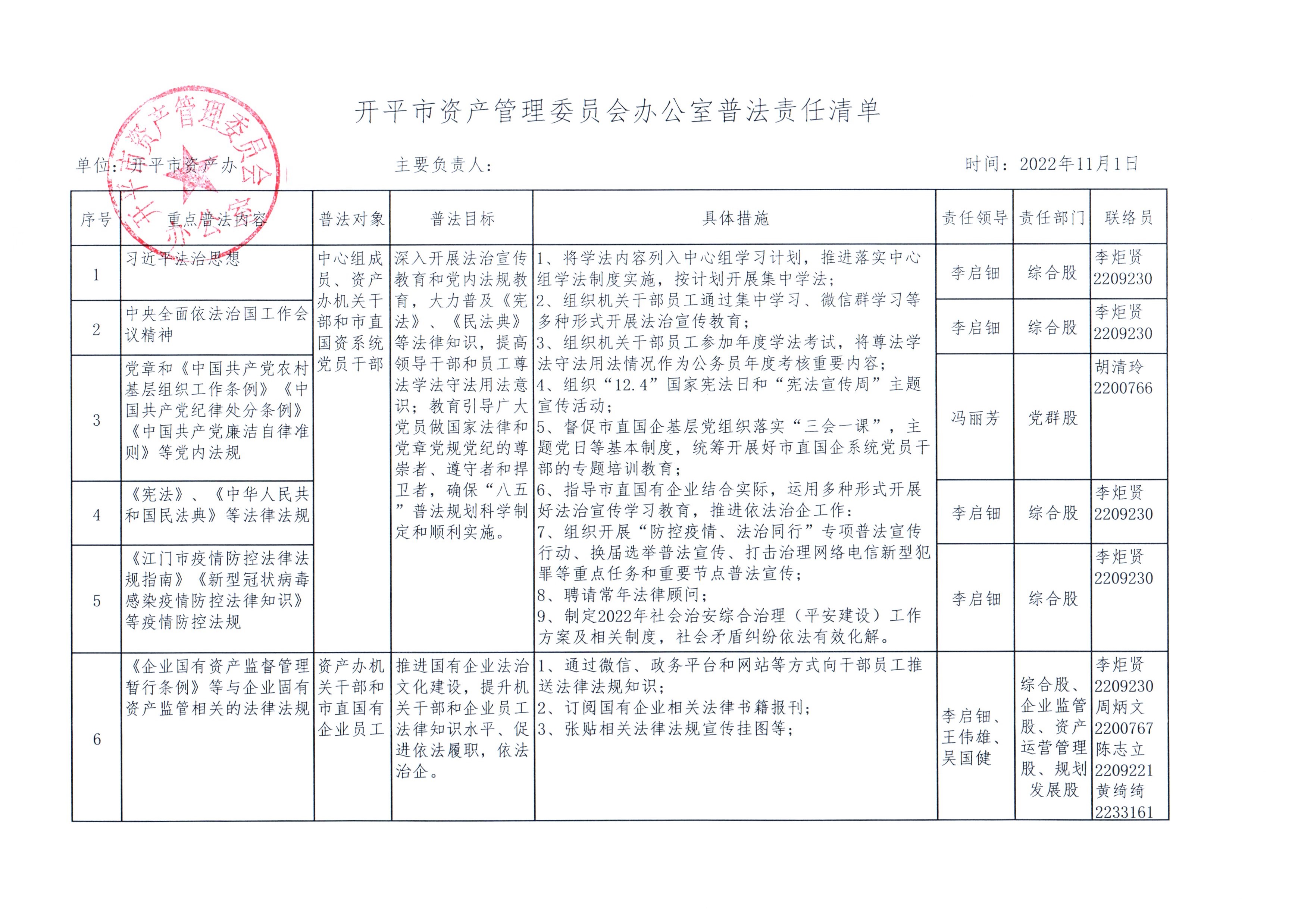 開平市資產(chǎn)管理委員會辦公室普法責(zé)任清單.jpg