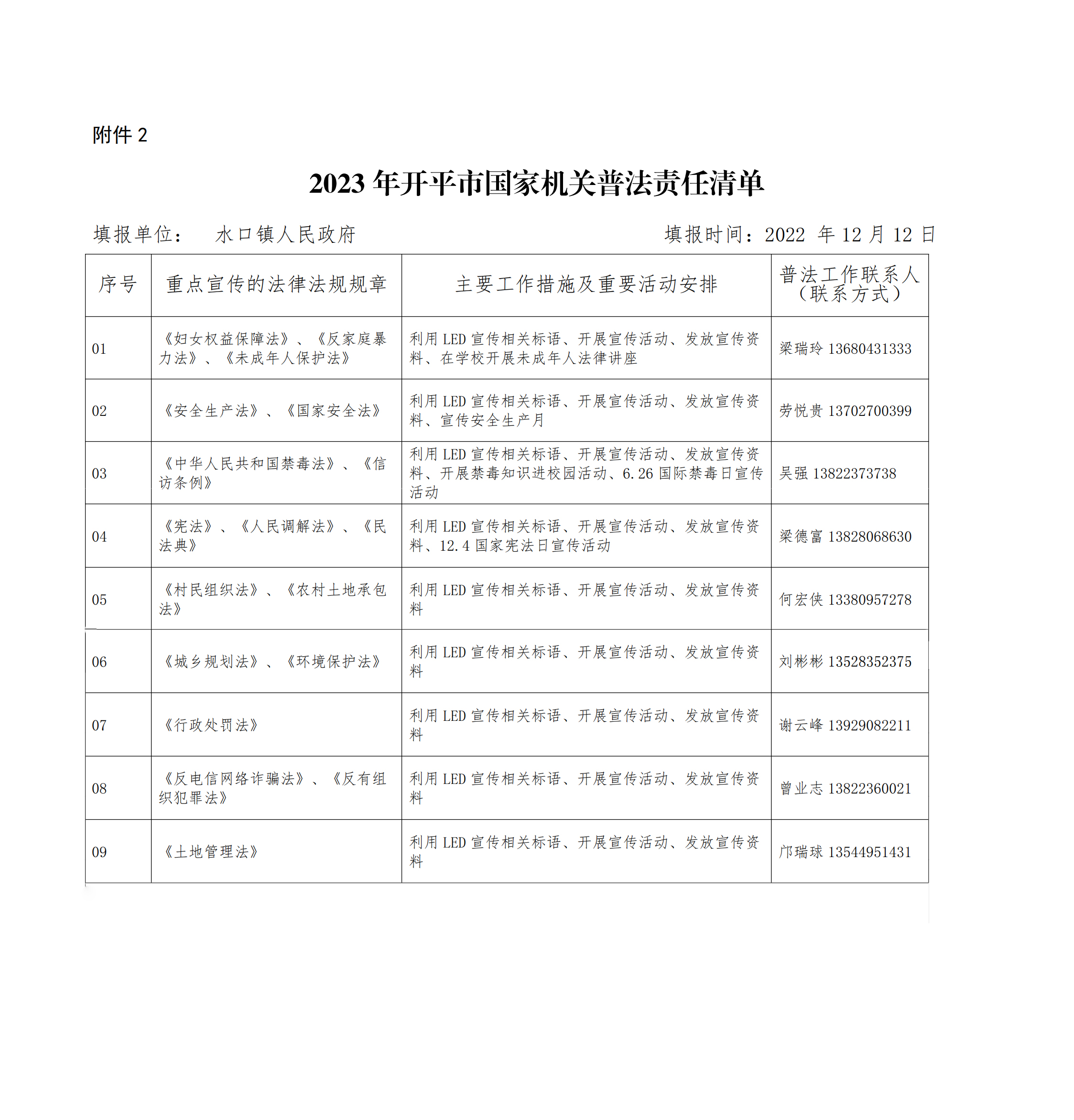 附件2：2022年開平市國家機關(guān)普法責(zé)任清單（水口）_00.jpg