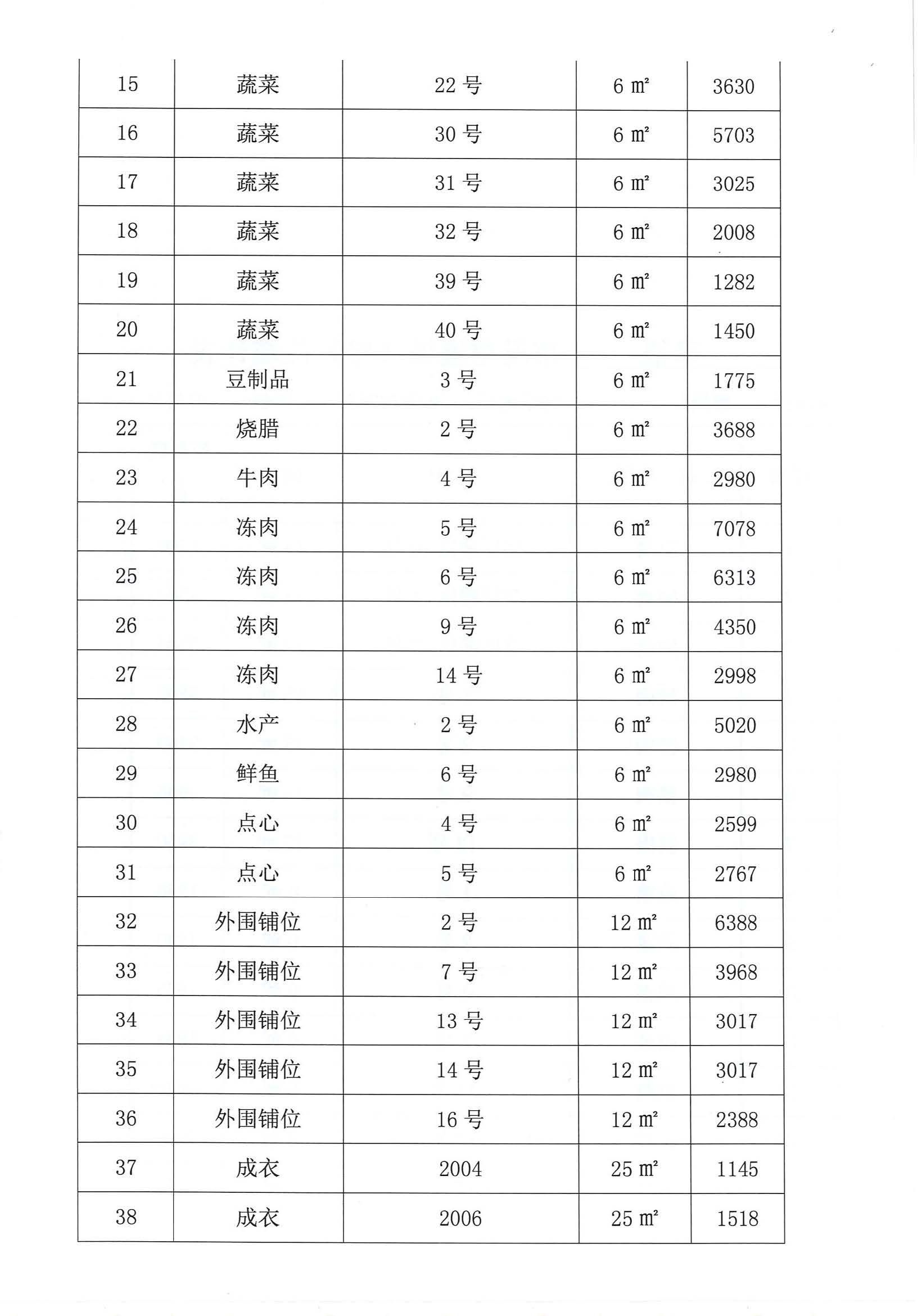 開平市市場管理服務(wù)有限公司市場鋪（攤）位招標(biāo)公告_頁面_10_圖像_0001.jpg