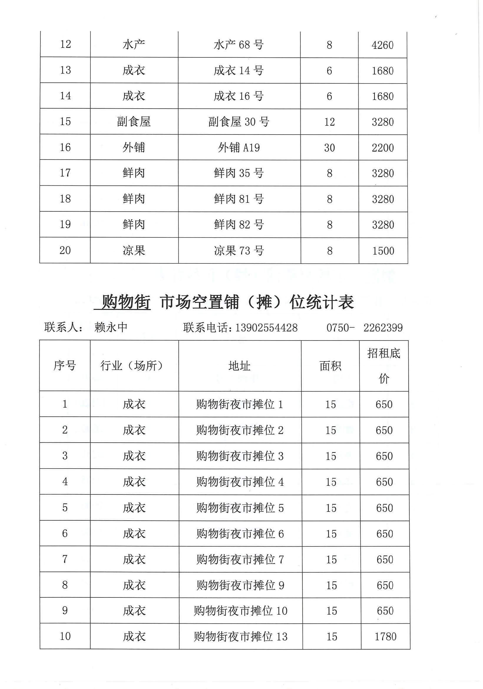 開平市市場管理服務(wù)有限公司市場鋪（攤）位招標(biāo)公告_頁面_14_圖像_0001.jpg