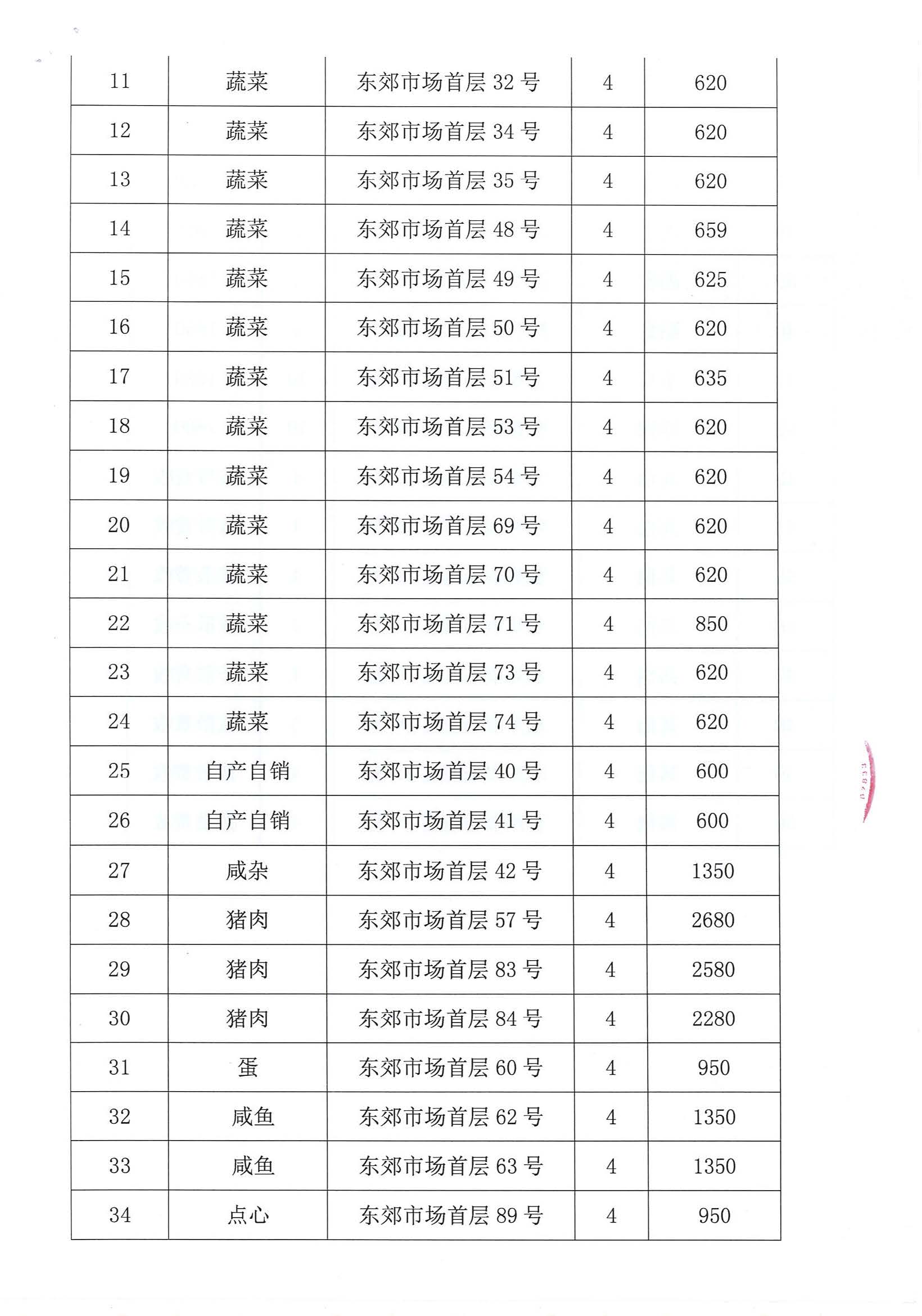 開平市市場管理服務(wù)有限公司市場鋪（攤）位招標(biāo)公告_頁面_23_圖像_0001.jpg