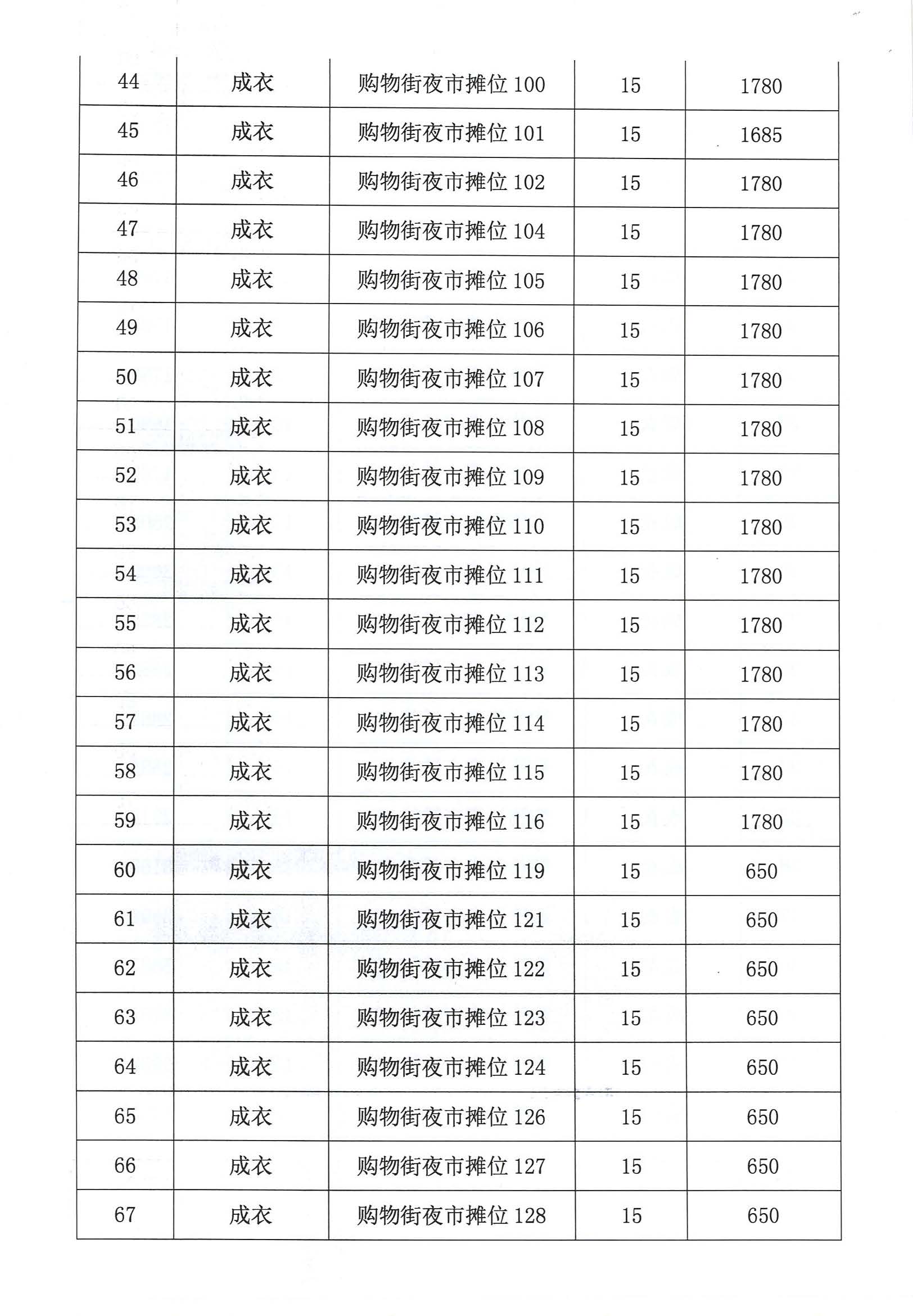 開平市市場(chǎng)管理服務(wù)有限公司市場(chǎng)鋪（攤）位招標(biāo)公告_頁面_17_圖像_0001.jpg