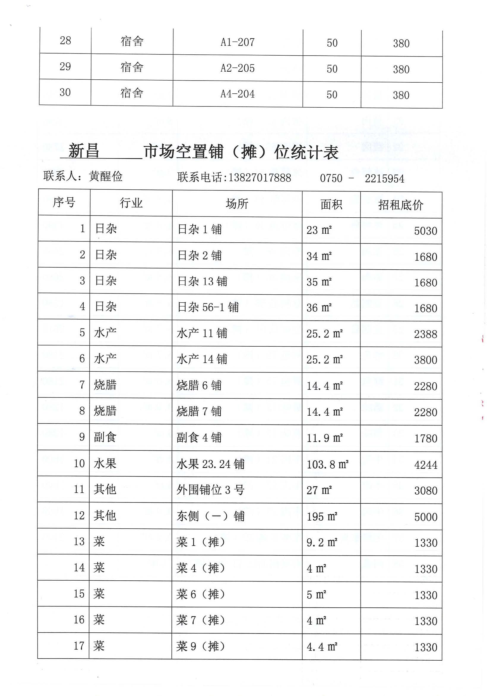 開平市市場(chǎng)管理服務(wù)有限公司市場(chǎng)鋪（攤）位招標(biāo)公告_頁面_20_圖像_0001.jpg