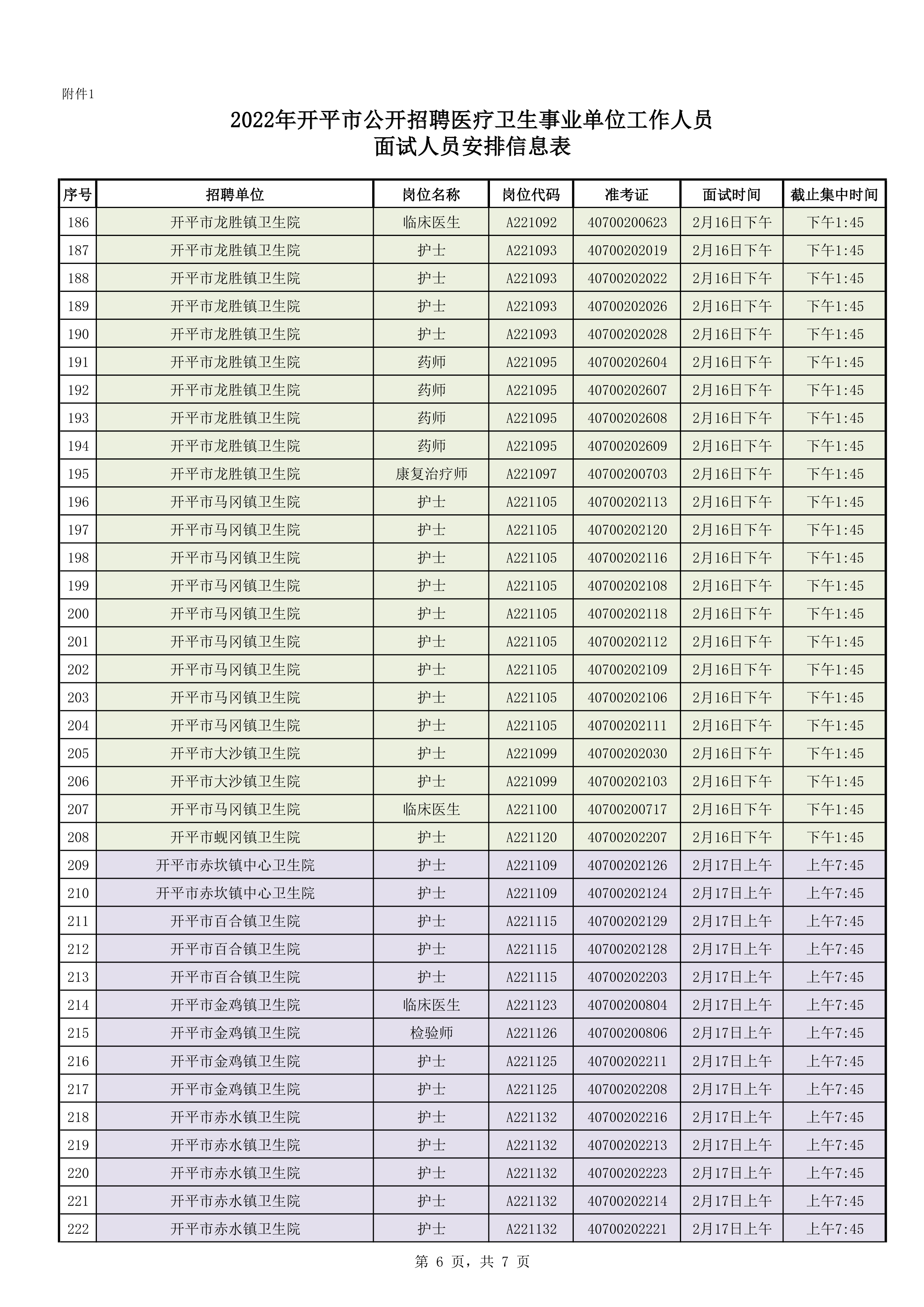 附件1：2022年開(kāi)平市公開(kāi)招聘醫(yī)療衛(wèi)生事業(yè)單位工作人員面試人員安排信息表0005.jpg