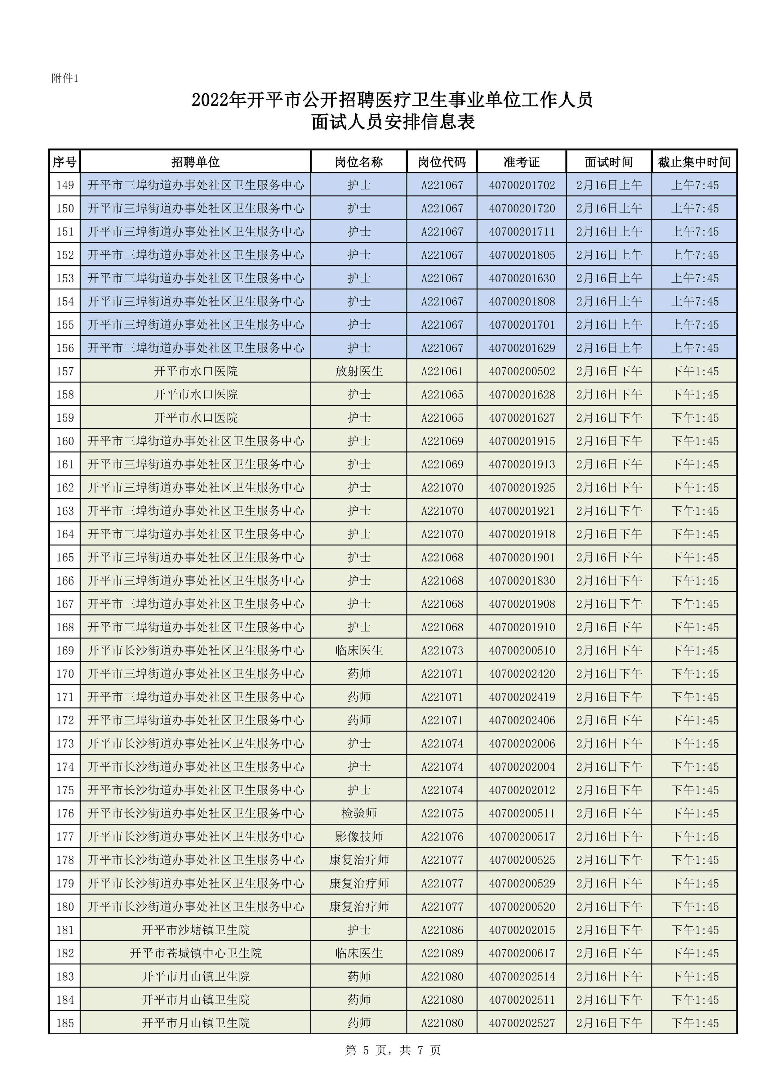 附件1：2022年開(kāi)平市公開(kāi)招聘醫(yī)療衛(wèi)生事業(yè)單位工作人員面試人員安排信息表0004.jpg