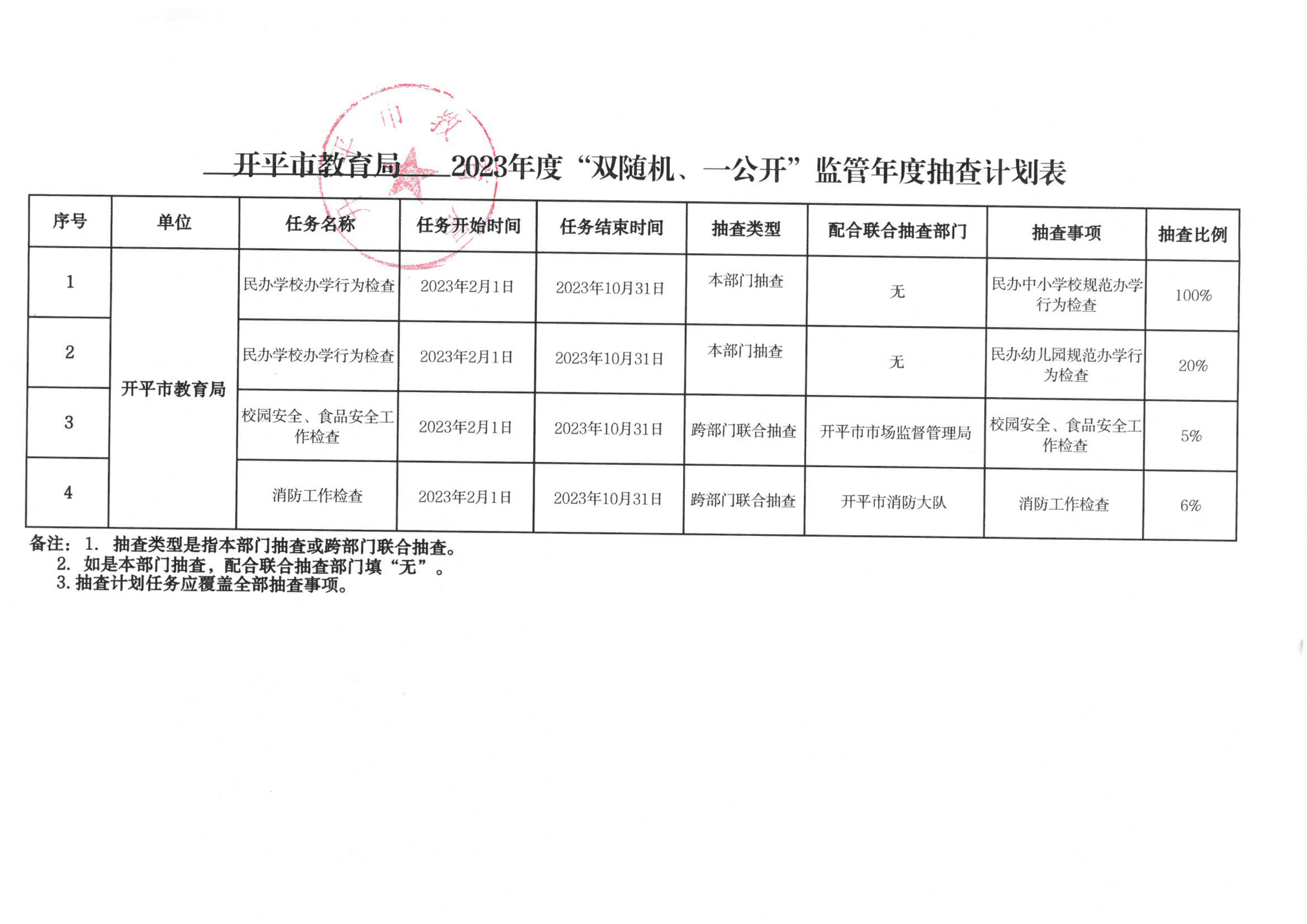 附件1-開平市教育局2023年度“雙隨機(jī)、一公開”監(jiān)管年度抽查計(jì)劃表_00.png