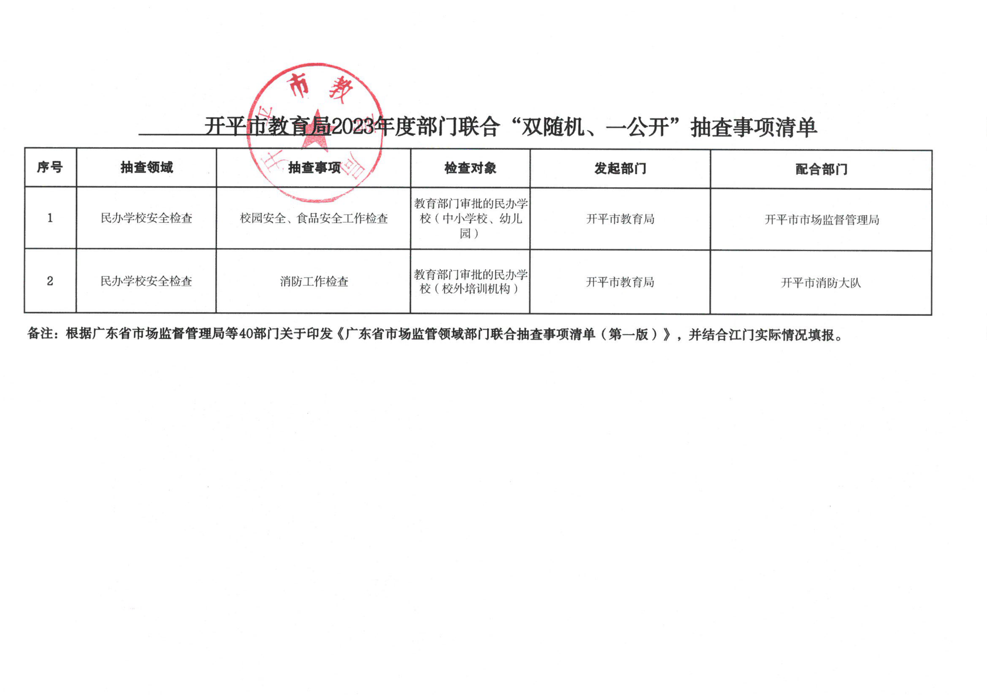 附件3-開平市教育局2023年度部門聯(lián)合“雙隨機、一公開”抽查事項清單_00.png