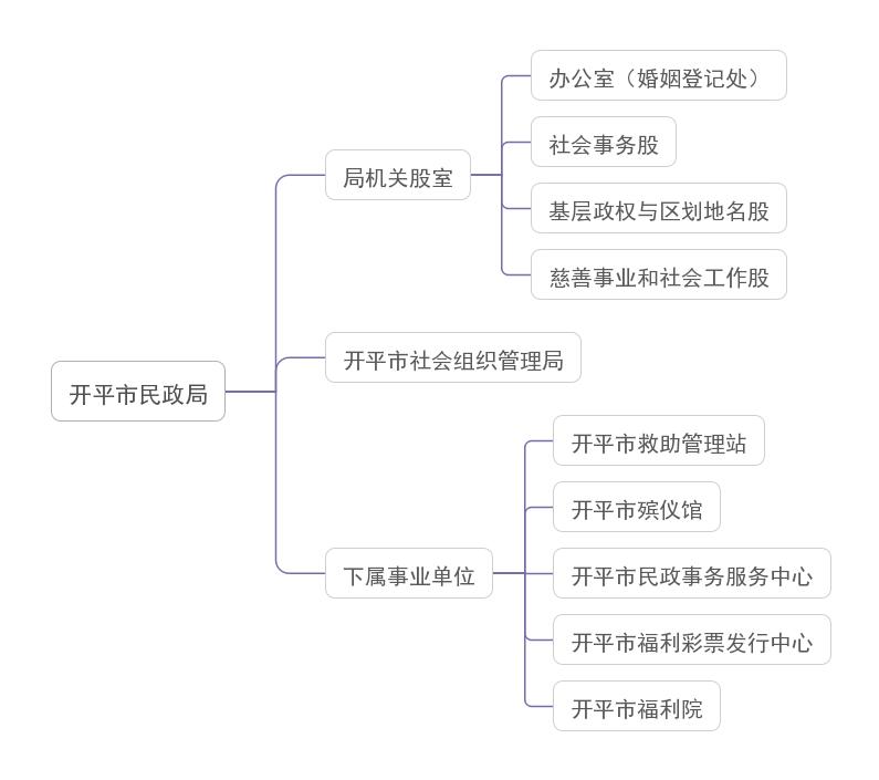 局機構(gòu)設(shè)置.jpg