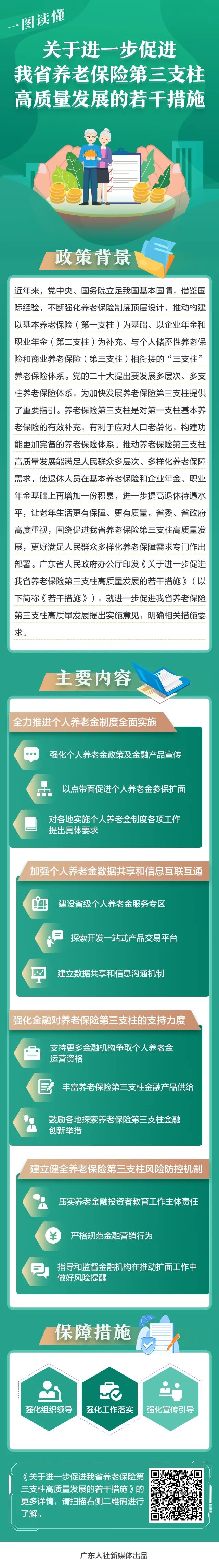 一圖讀懂《關(guān)于進(jìn)一步促進(jìn)我省養(yǎng)老保險(xiǎn)第三支柱高質(zhì)量發(fā)展的若干措施》.jpg