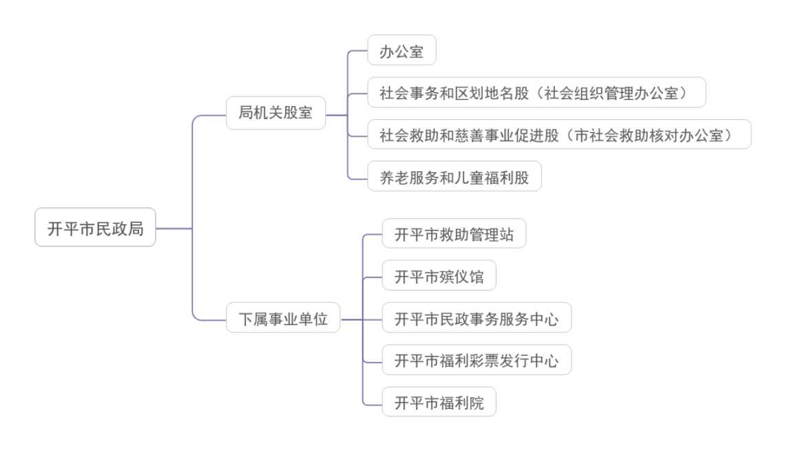 局機構(gòu)設(shè)置.jpg